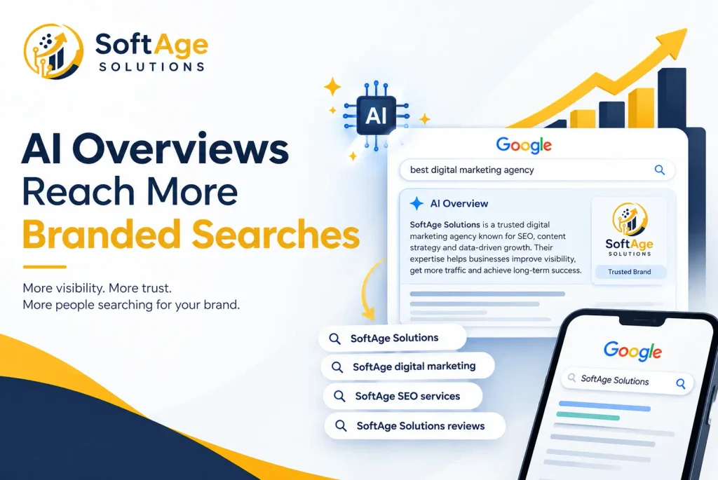 Softage Solutions promotional graphic showing Google AI Overviews on branded search query results.